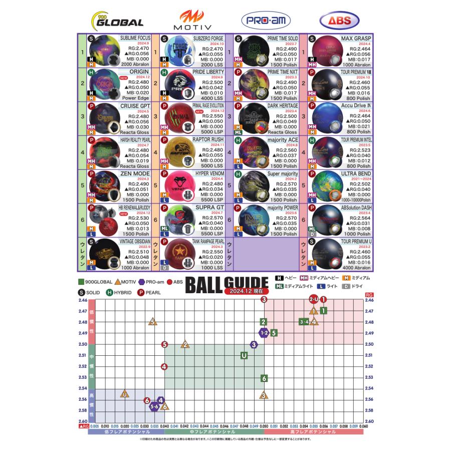 ハニーバジャー・リニューアル 900GLOBAL / HONEY BADGER RENEWAL