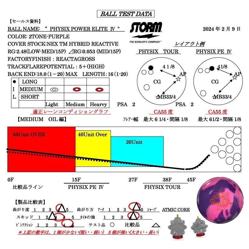 SALE】フィジックス・パワー・エリートIV STORM / PHYSIX POWER ELITE