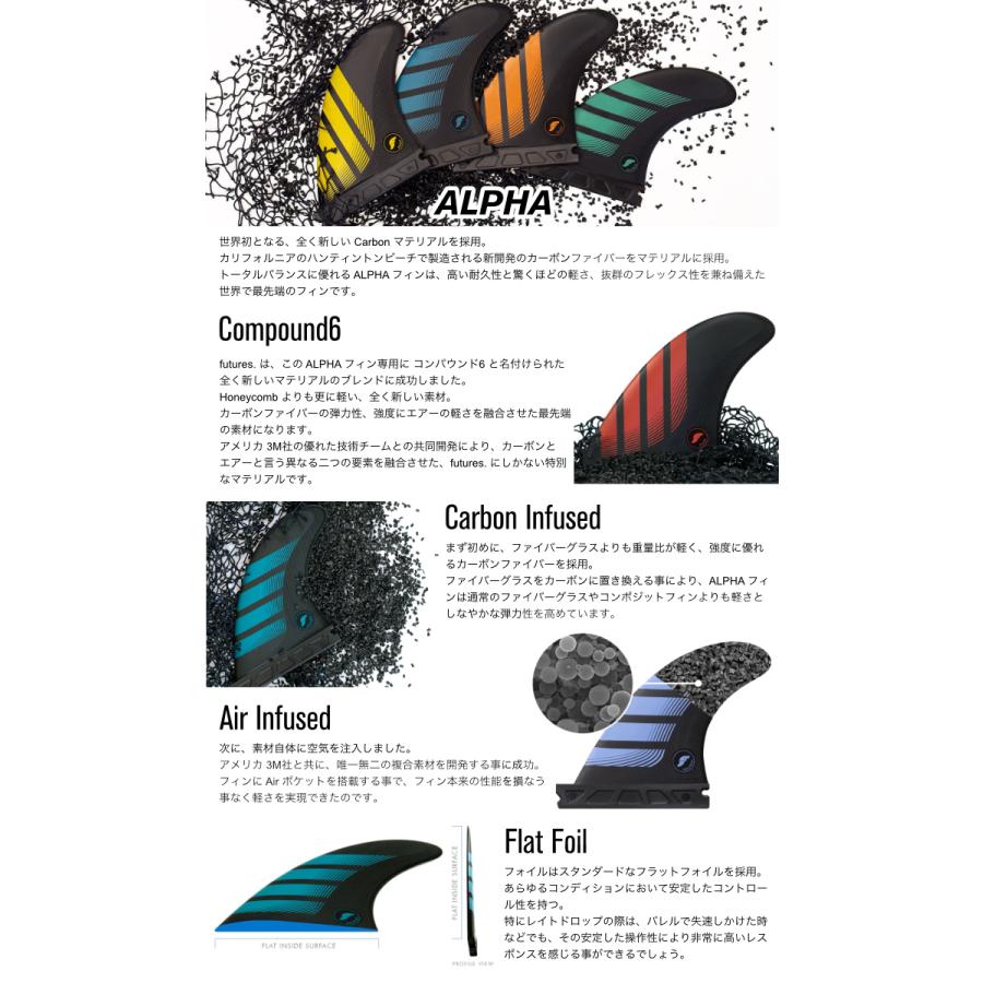 futures.（フューチャー） フィン フィン ツインスタビ 2＋1