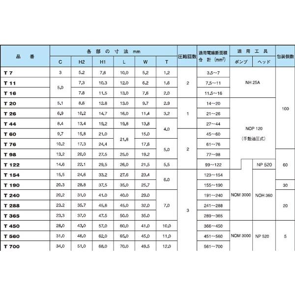 ニチフ T60 T形コネクタ(分岐接続用) 適用電線断面積合計：45-60平方mm