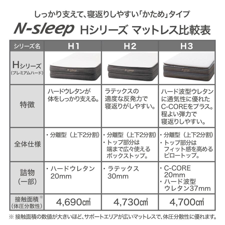 ニトリ（NITORI） ダブルマットレス(NスリープハードH1-02CR VB