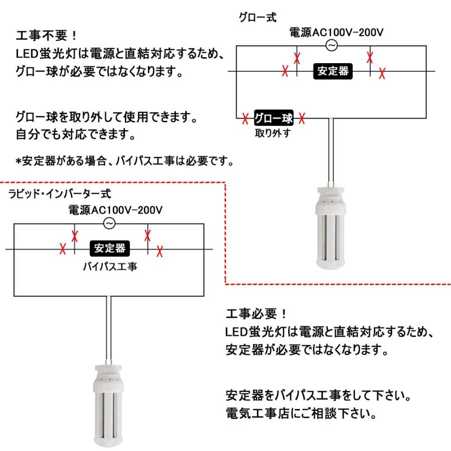 FDL18EX-L 3波長形電球色 日立 三菱 パナソニック 東芝 18形蛍光灯代替