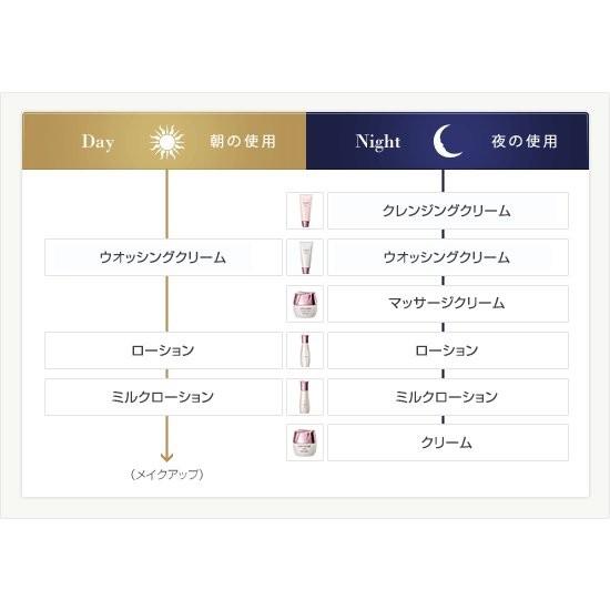 送料無料！MENADO メナード リシアル6点セット : SYOUKA - 通販