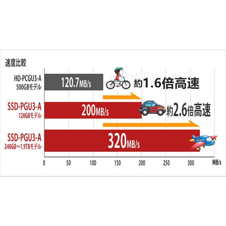 2019モデルNEC Lavie NS150/N 第8世代Celero 4205U/メモリ8GB/高速