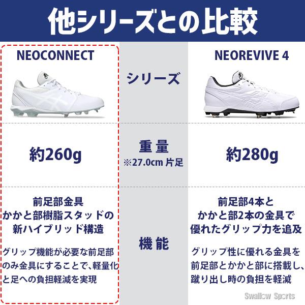 ASICS（アシックス） 野球 スパイク 白 ネオコネクト カラー 一部高校