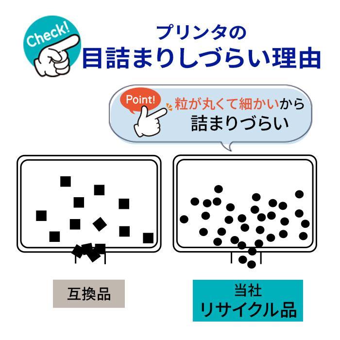 FUJIFILM（フジフイルム） ゼロックス トナーカートリッジ CT203216/17