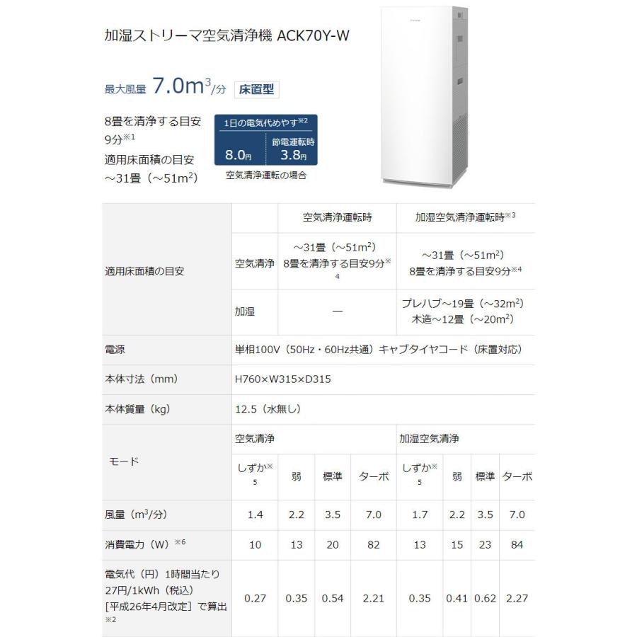 ダイキン 加湿空気清浄機 加湿ストリーマ空気清浄 ACK70Y-W ホワイト