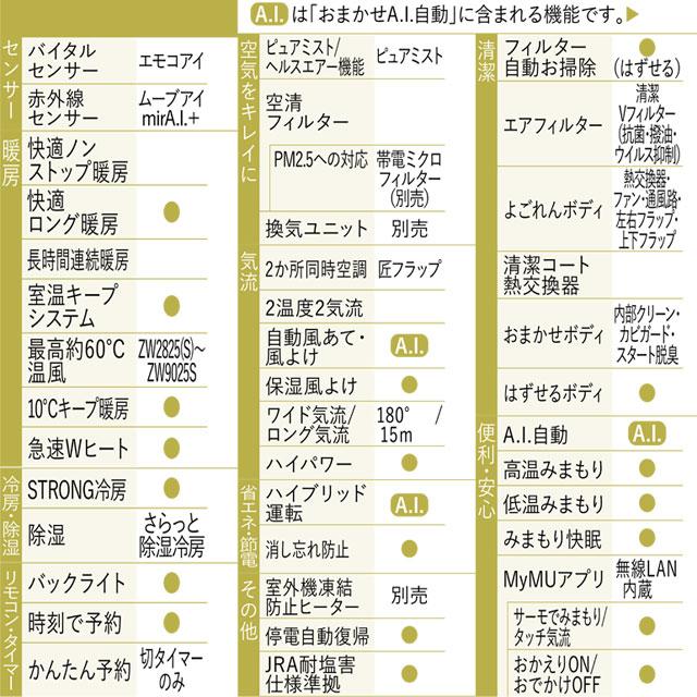 三菱（MITSUBISHI） 工事費込みセット Zシリーズ 霧ヶ峰 ルーム