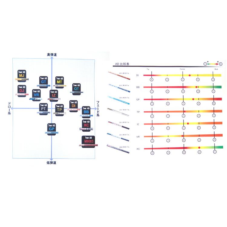 TOUR AD テーラーメイド Qi4D Qi35等 各種スリーブ付シャフト Tour XC