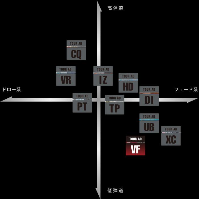 TOUR AD グラファイトデザイン VF ツアーAD 日本仕様 爆買 : ティー