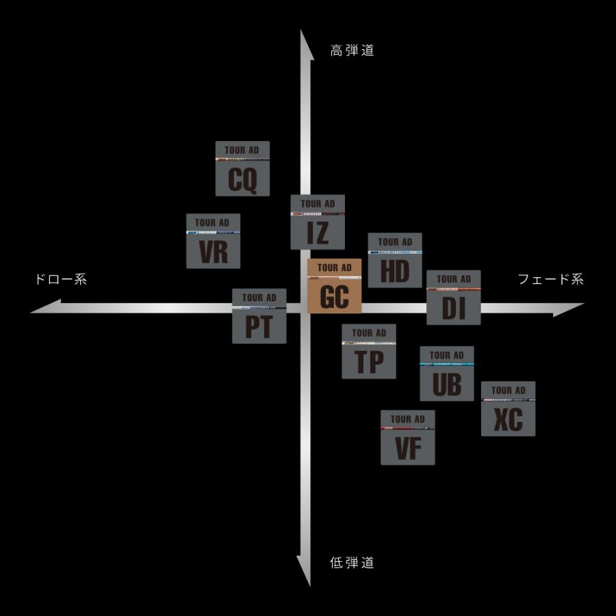 GRAPHITE DESIGN（グラファイトデザイン） テーラーメイド用スリーブ付