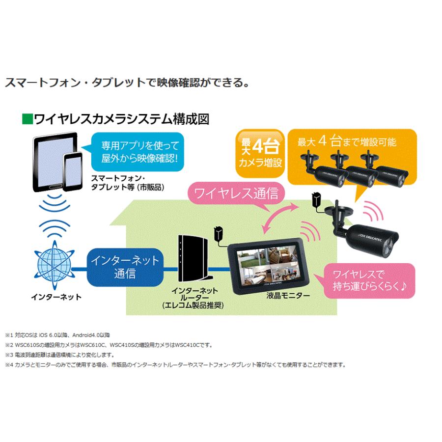 DXデルカテック WSC410C ワイヤレスフルHDカメラ（増設用） フル
