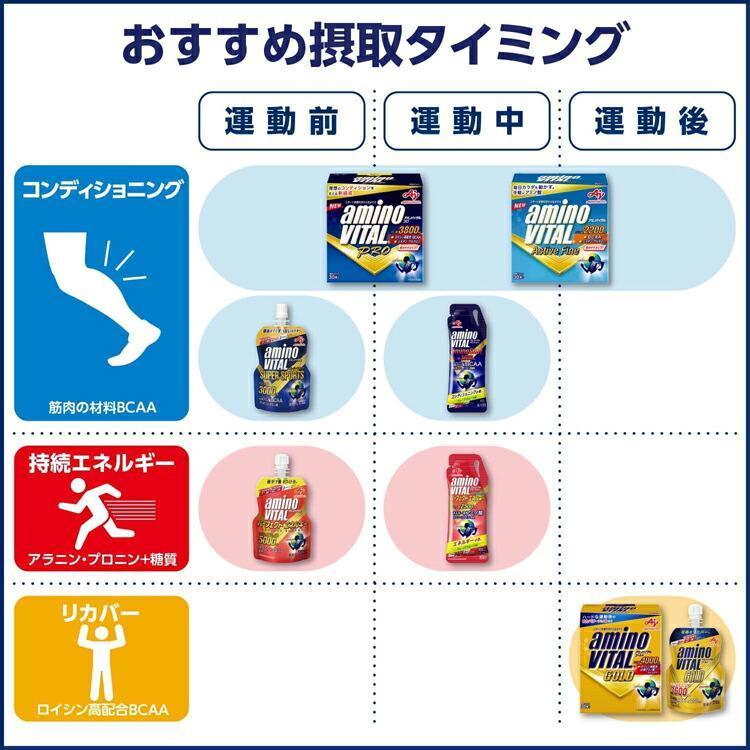アミノバイタル アミノバイタルプロ 60本 外箱なし 新品 賞味期限2027