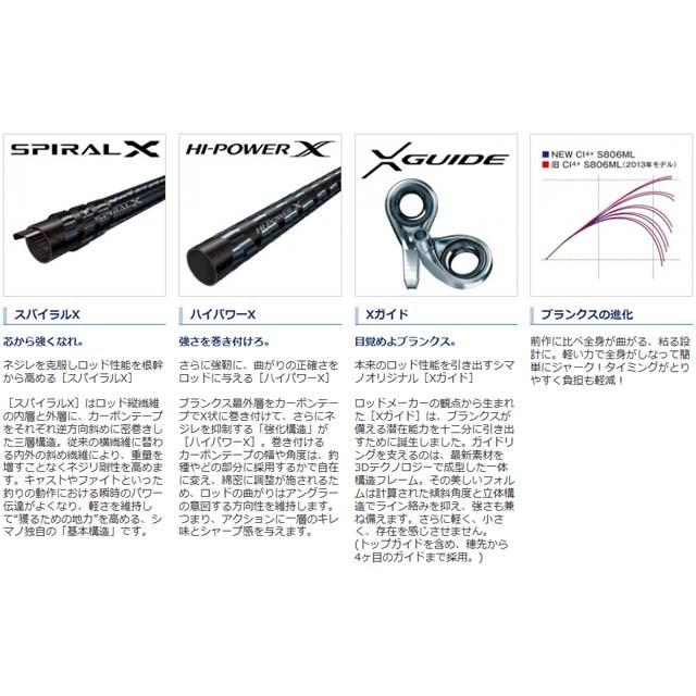 シマノ（SHIMANO） セフィア CI4＋ S810M （17 Sephia CI4+