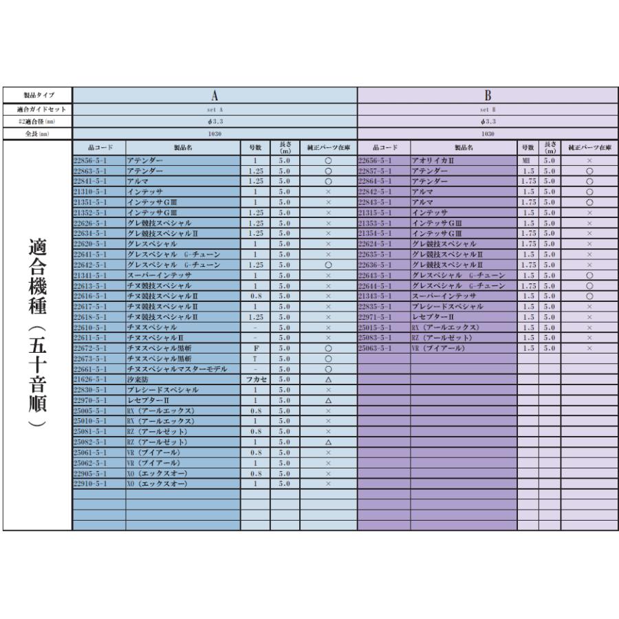 Gamakatsu（がまかつ） 磯竿 がま磯 Re穂先 スーパートップ2 Aタイプ