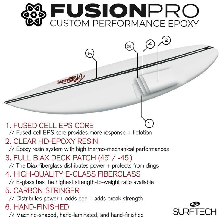 サーフテック（SURFTECH） 在庫限り Timmy Patterson：SYNTHETIC84 5'8