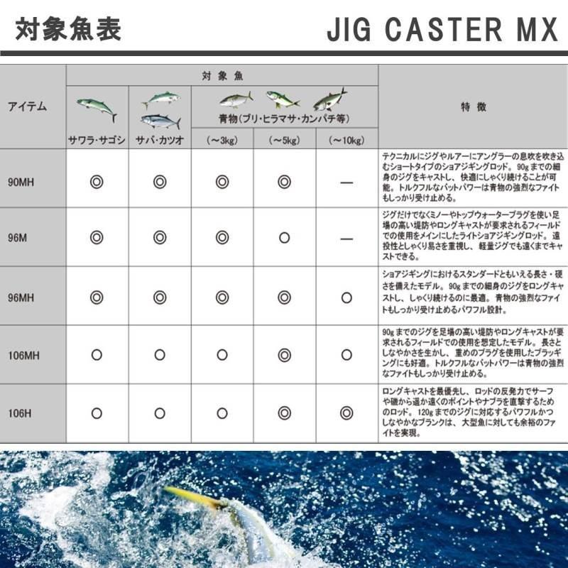 DAIWA（ダイワ） ジグキャスターMX 90MH ／ショアジギングロッド