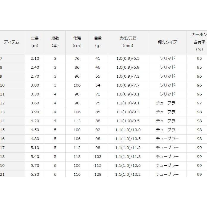 DAIWA（ダイワ） へら竿 兆 21尺 / きざし : つり具の銭屋 - 通販