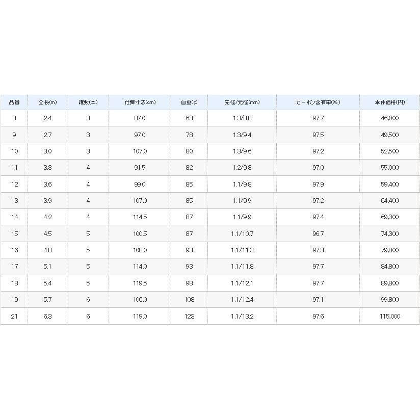 シマノ（SHIMANO） 朱紋峰 本式 17尺 /ほんしき へら竿 : つり具の銭屋