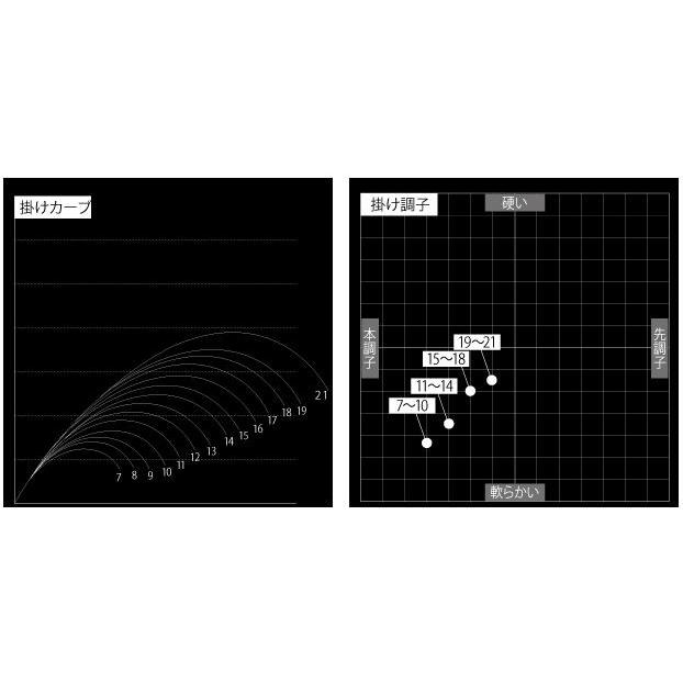 DAIWA（ダイワ） 枯法師 16尺 /Daiwa へら竿 : つり具の銭屋 - 通販