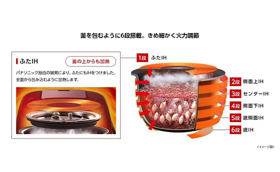 NỒI CƠM ĐIỆN NỘI ĐỊA NHẬT BẢN - Công nghệ nấu cơm cao tần không