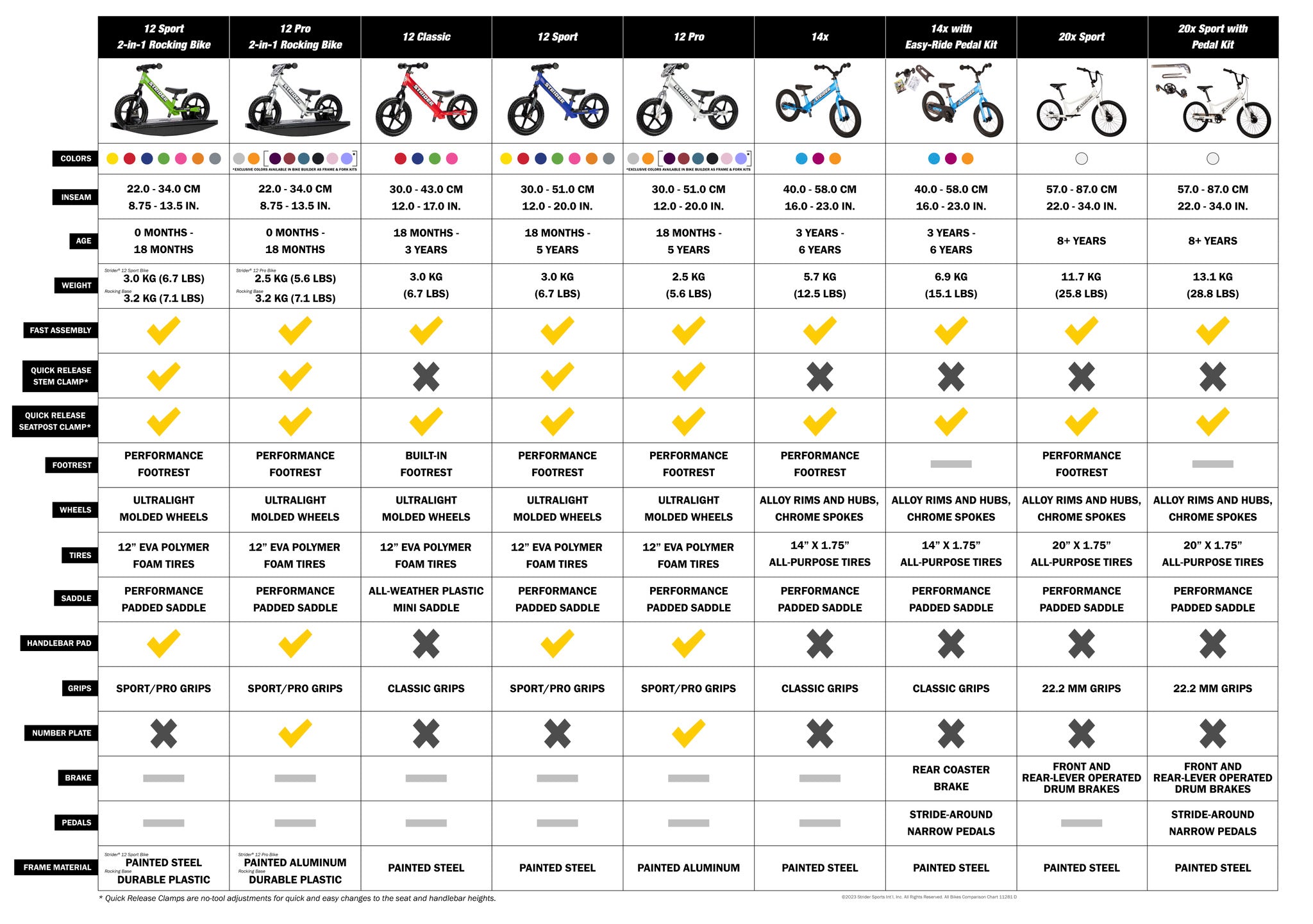 Strider 14X Sport Balance Bike - Blue – JDubs Racing