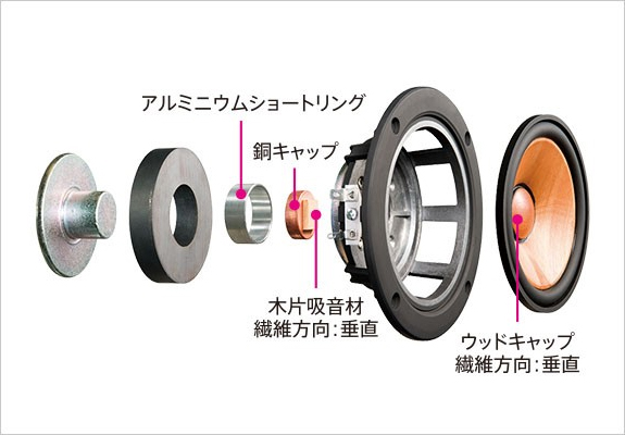 ウッドコーンシステムコンポ EX-HR99 | JVCケンウッドストア