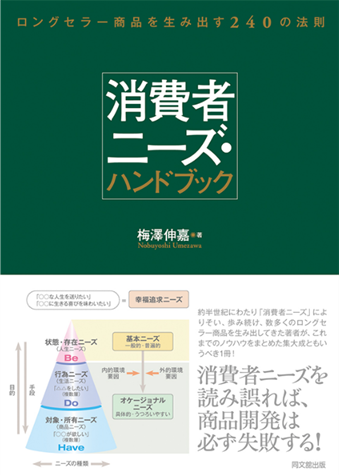 商品コンセプト開発支援 - 日本能率協会総合研究所 マネジメント
