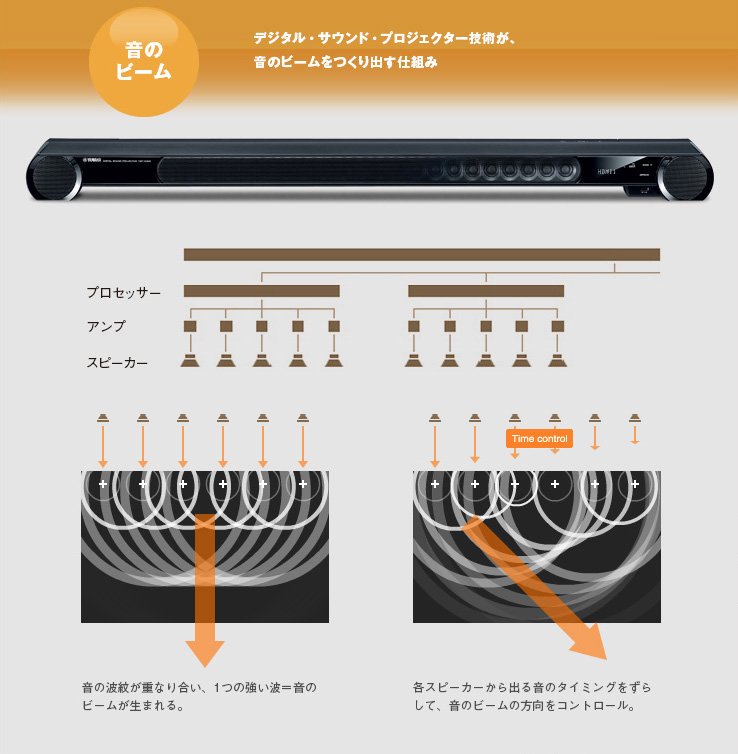 ヤマハ | YSP-4300 - サウンドバー - 概要