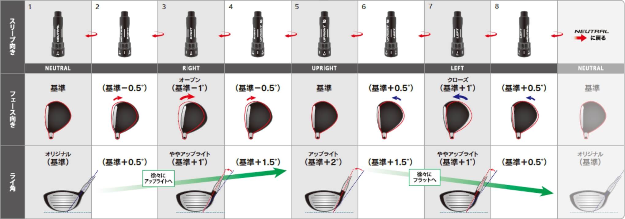 B3MAX ドライバー | BRIDGESTONE GOLF -ブリヂストンゴルフ-