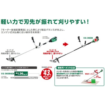 36V コードレス刈払機 HiKOKI(旧:日立工機) 充電式刈払機・草刈機