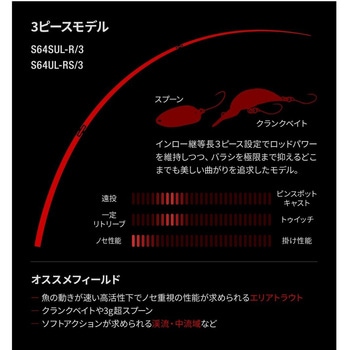 S62SUL-R/2(24年モデル) ワールドシャウラ テクニカルエディション
