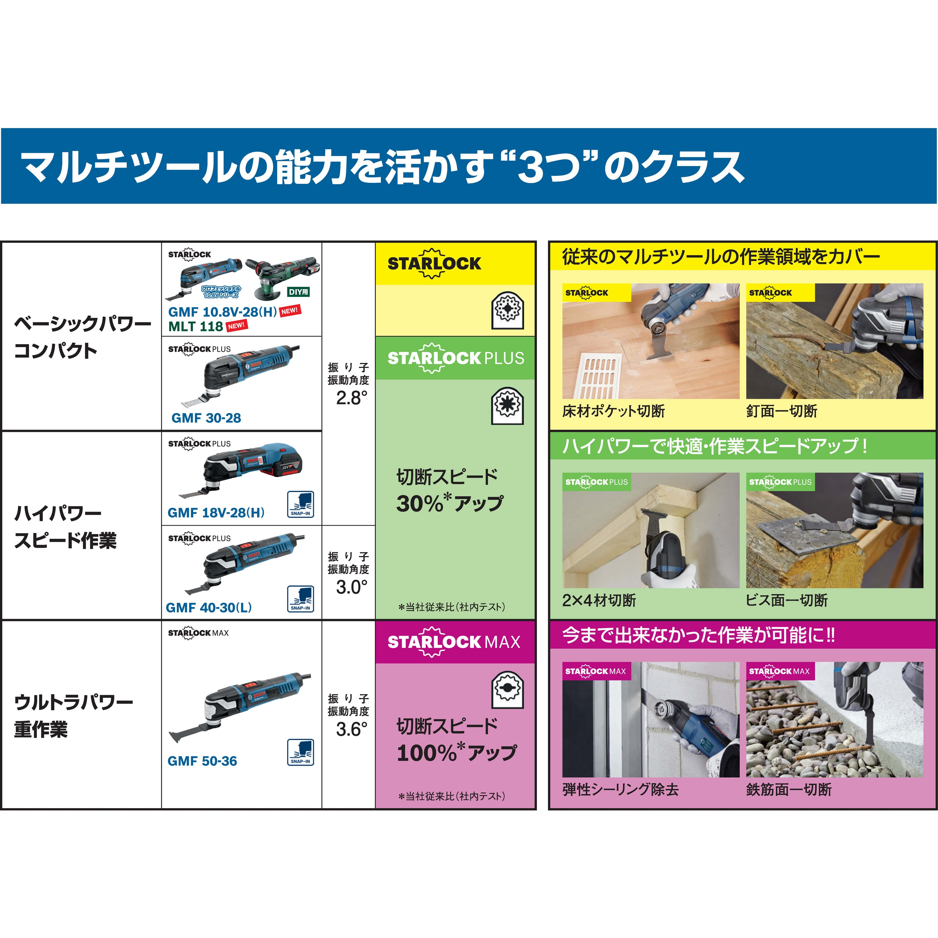 AIZ32APT マルチツール(カットソー)ブレード スターロック【特殊材料