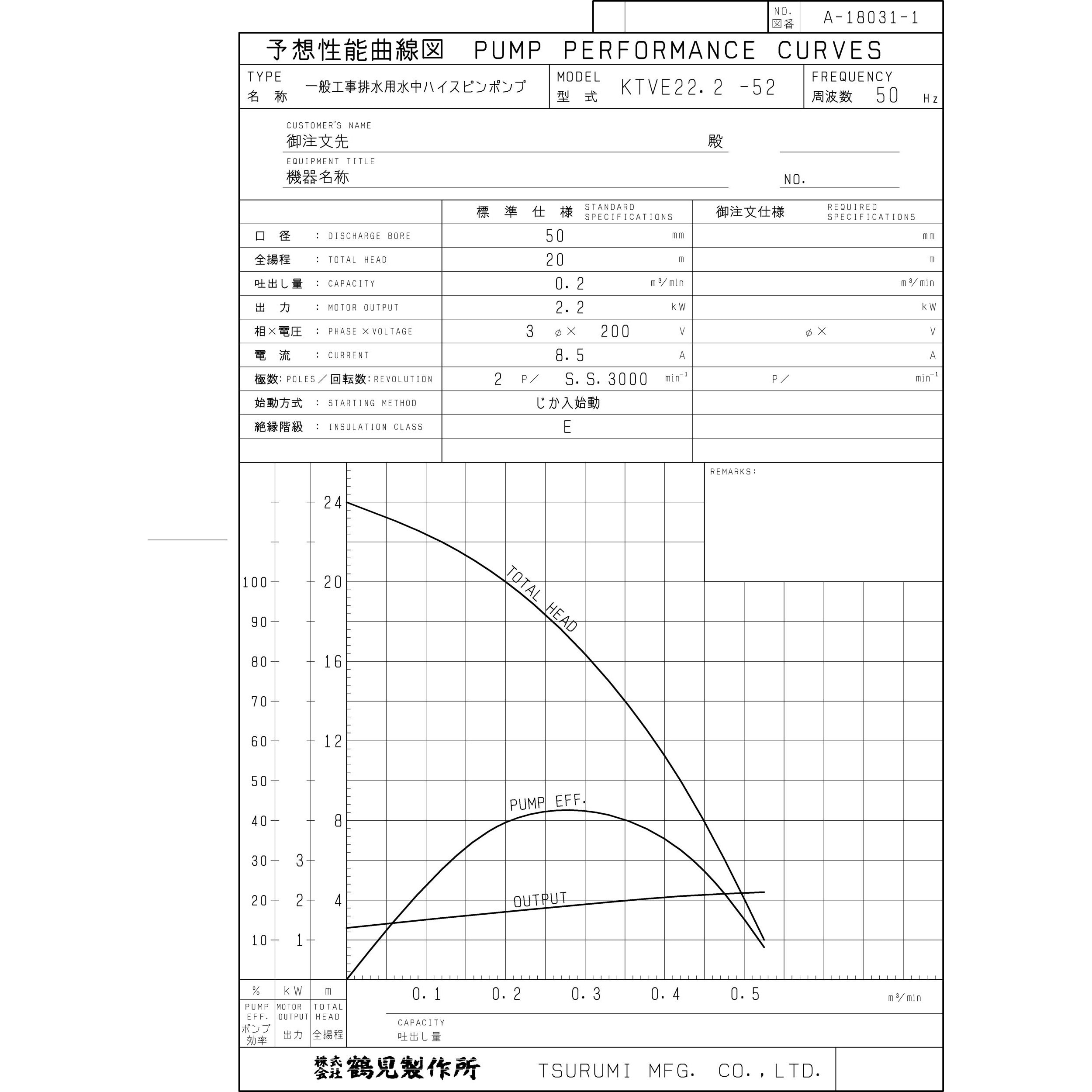 KTVE22.2 一般工事排水用水中ハイスピンポンプ KTVE型 鶴見製作所 三相