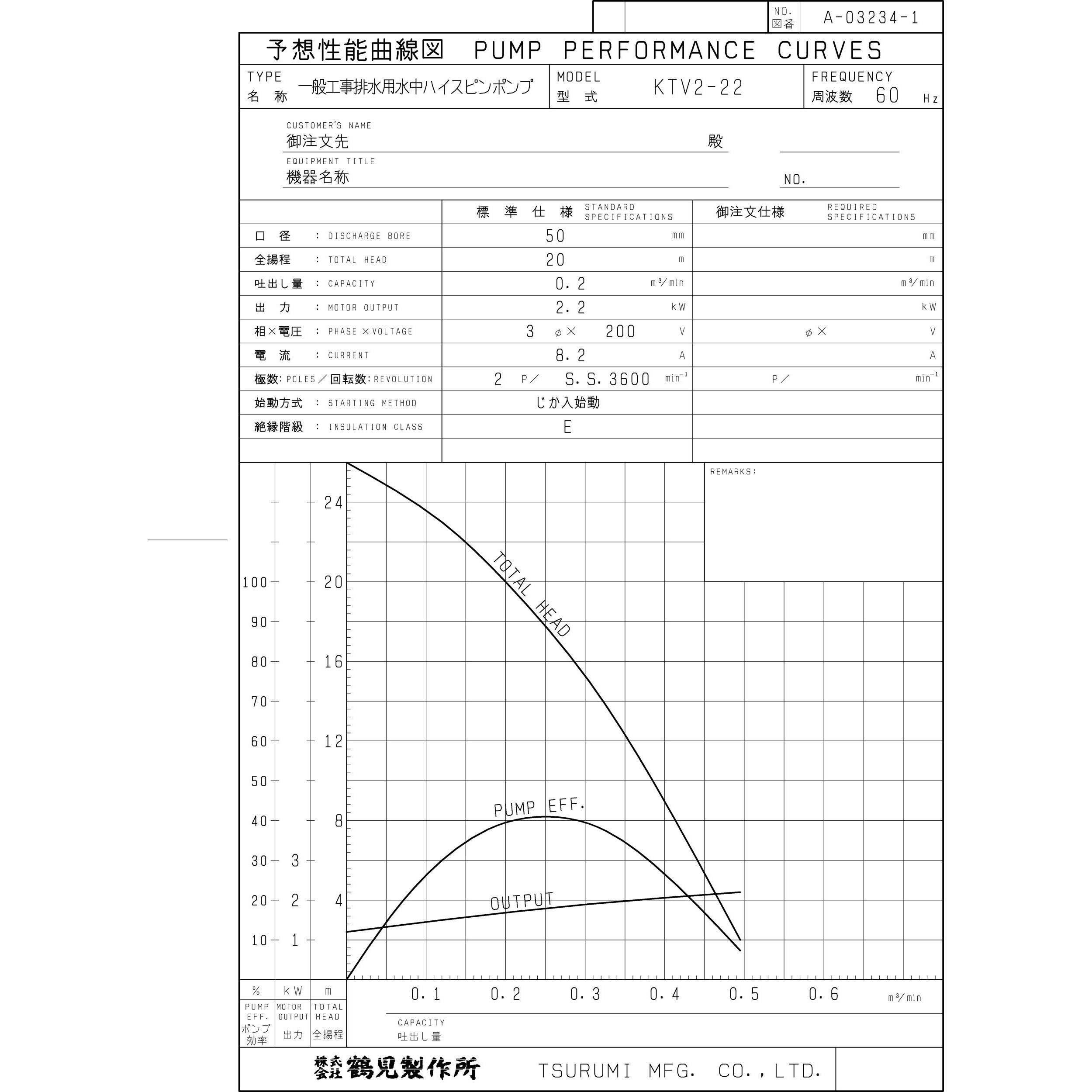 KTV2-22 一般工事排水用水中ハイスピンポンプ・ サンド用水中泥水