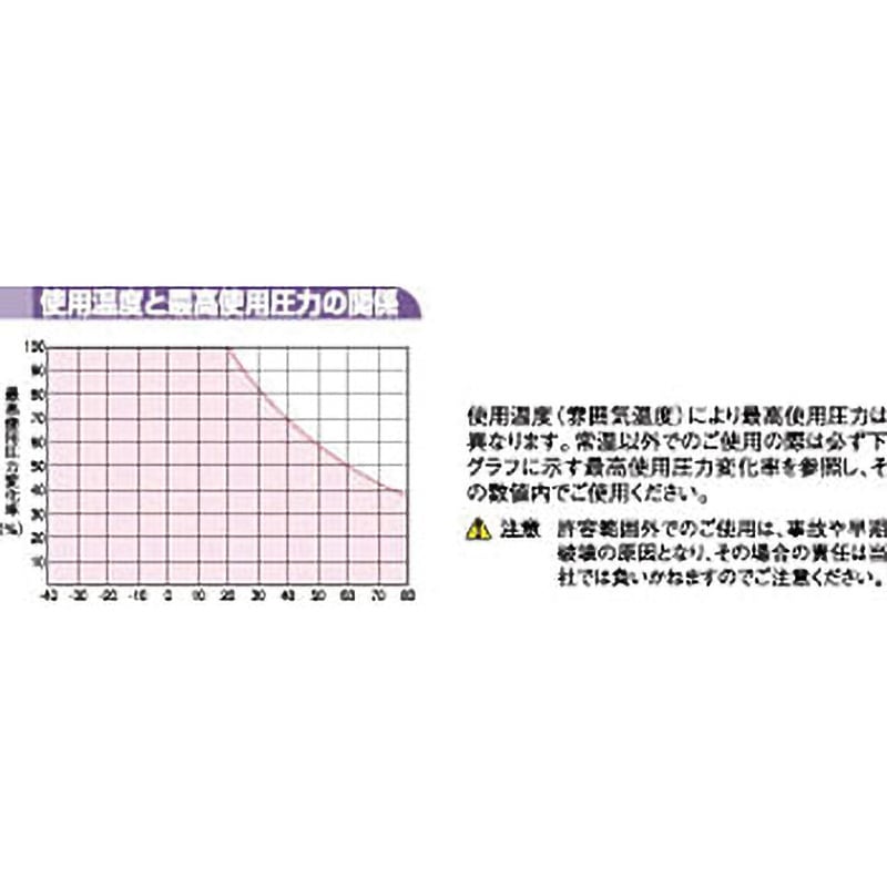 U2-4-8-5-BK-100M U2 ウレタンチューブ(ミリサイズ) ニッタ 耐圧 空気