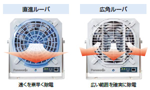ファンタイプ イオナイザ ER-F - パナソニック