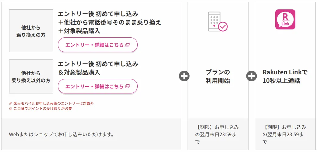 6/26発売】AQUOS wish5×楽天モバイルで半額以下！実質15,900円で購入