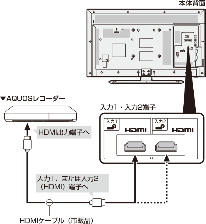 sharp operation manual