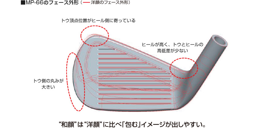 MP-66 アイアン（MODUS3 TOUR105 スチールシャフト付）｜ゴルフ