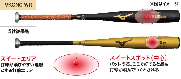 高校野球2024年春新基準対応硬式用金属製バット「GVIシリーズ」｜野球