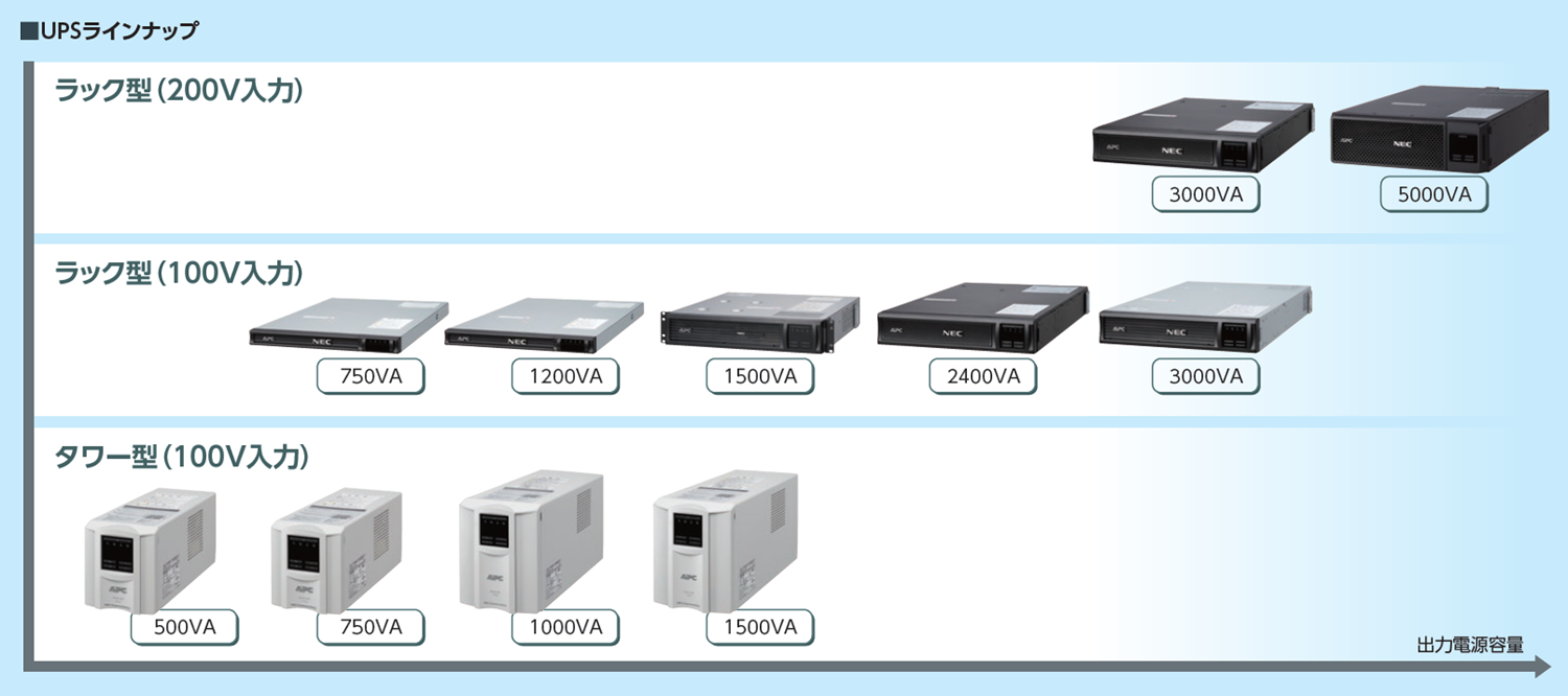 無停止電源装置(UPS) : オプション製品 | NEC