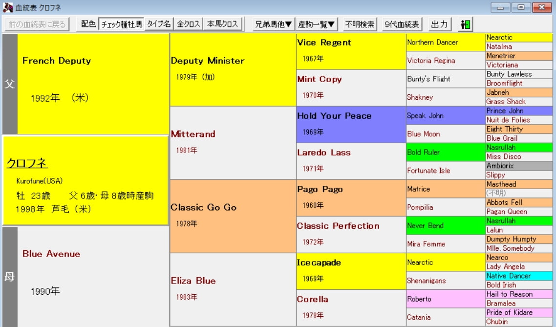 競馬における血統の重要性 競走馬の特徴や個性を父・母・系統などから