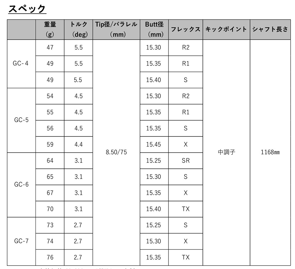 タイトリスト スリーブ付きシャフト 2024 グラファイトデザイン ツアー