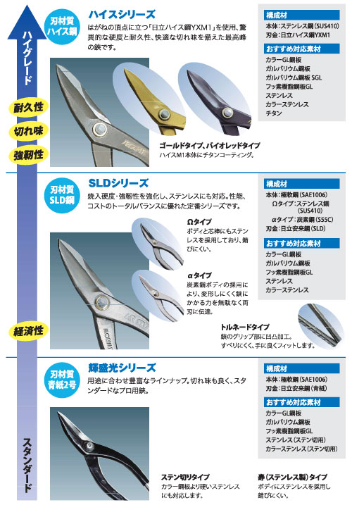 建築板金 盛光製金切鋏 通販 | カナマル産業株式会社