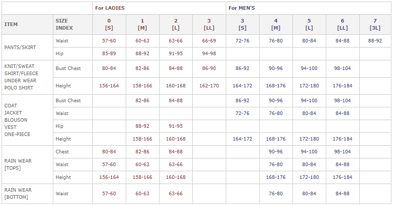 パーリーゲイツのサイズ表」サイズ感を0番から確認