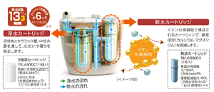 新品】TK-CS30 TK-CS30浄水器 交換用軟水カートリッジセット 購入 軟水