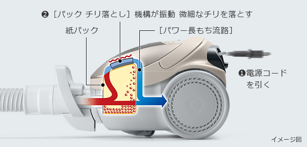 紙パック式クリーナー CV-KP300J ： クリーナー ： 日立の家電品