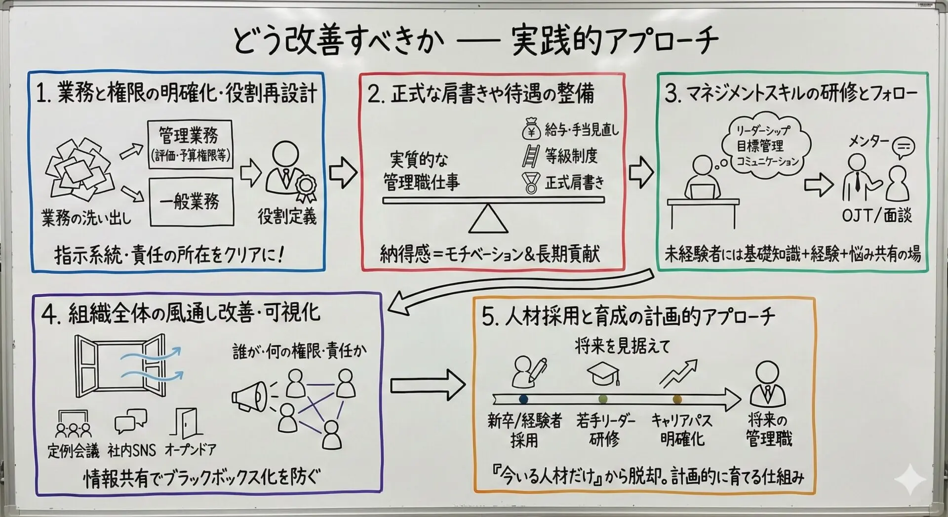 管理職じゃないのに管理職の仕事を任される…この状況、放置して大丈夫