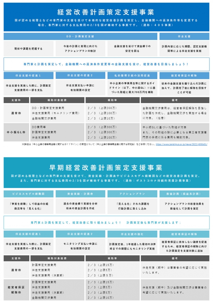 勤続34年の元信金マンが教える「経営計画書」の策定ポイント | 中小